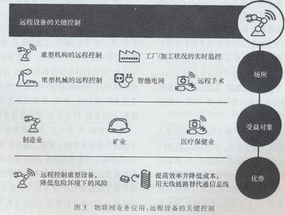 5G环境下的新业务应用及发展趋势 - 资讯中心 - 行业资讯|市场动态|技术前沿|代理加盟|招商信息 - 中国安装信息网